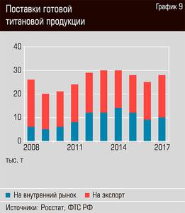 Поставки готовой титановой продукции 20-12.jpg Поставки готовой титановой продукции 20-12.jpg