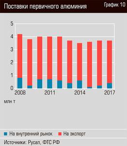 Поставки первичного алюминия 20-13.jpg Поставки первичного алюминия 20-13.jpg