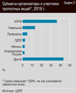 Субъекты-организаторы и участники акций*, 2018 г. 50-02.jpg Субъекты-организаторы и участники акций*, 2018 г. 50-02.jpg