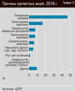 Причины протестных акций, 2018 г. 50-03.jpg Причины протестных акций, 2018 г. 50-03.jpg