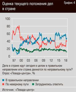 Оценка текущего положения дел в стране 50-04.jpg Оценка текущего положения дел в стране 50-04.jpg