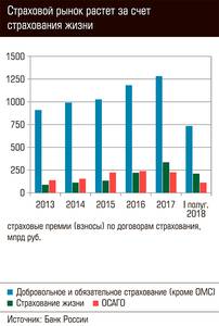 Страховой рынок растет за счет страхования жизни 66-03.jpg Страховой рынок растет за счет страхования жизни 66-03.jpg