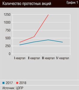 Количество протестных акций 50-01.jpg Количество протестных акций 50-01.jpg