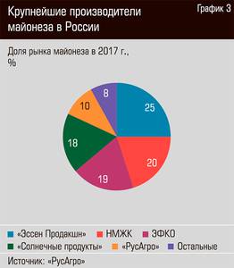 Крупнейшие производители майонеза в России 18-06.jpg Крупнейшие производители майонеза в России 18-06.jpg