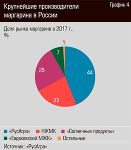 Крупнейшие производители маргарина в России 18-07.jpg Крупнейшие производители маргарина в России 18-07.jpg