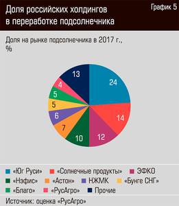 Доля российских холдингов в переработке подсолнечника 18-08.jpg Доля российских холдингов в переработке подсолнечника 18-08.jpg