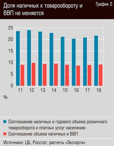 Доля наличных к товарообороту и ВВП не меняется 13-05.jpg Доля наличных к товарообороту и ВВП не меняется 13-05.jpg
