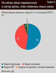 Но сейчас обнал переместился в сектор юрлиц, плюс появились новые схемы 13-08.jpg Но сейчас обнал переместился в сектор юрлиц, плюс появились новые схемы 13-08.jpg