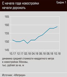 С начала года новостройки начали дорожать 20-04.jpg С начала года новостройки начали дорожать 20-04.jpg