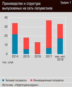 Производство и структура выпускаемых на сеть полувагонов 26-02.jpg Производство и структура выпускаемых на сеть полувагонов 26-02.jpg