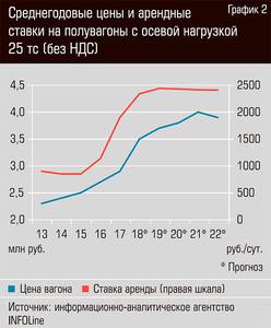 Среднегодовые цены и арендные ставки на полувагоны с осевой нагрузкой 25 тс (без НДС) 26-04.jpg Среднегодовые цены и арендные ставки на полувагоны с осевой нагрузкой 25 тс (без НДС) 26-04.jpg