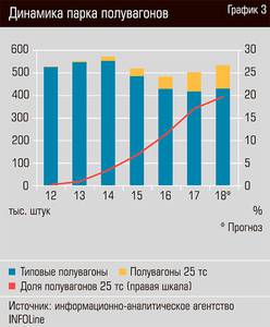 Динамика парка полувагонов 26-05.jpg Динамика парка полувагонов 26-05.jpg