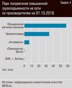 Парк полувагонов повышенной грузоподъемности на сети по производителям на 01.10.2018 26-06.jpg Парк полувагонов повышенной грузоподъемности на сети по производителям на 01.10.2018 26-06.jpg