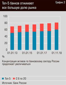 Топ-5 банков отжимают всё большую долю рынка 34-05.jpg Топ-5 банков отжимают всё большую долю рынка 34-05.jpg