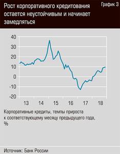Рост корпоративного кредитования остается неустойчивым и начинает замедляться 34-06.jpg Рост корпоративного кредитования остается неустойчивым и начинает замедляться 34-06.jpg