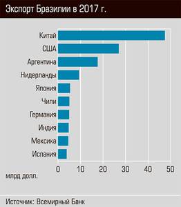 Экспорт Бразилии в 2017 г. 53-05.jpg Экспорт Бразилии в 2017 г. 53-05.jpg