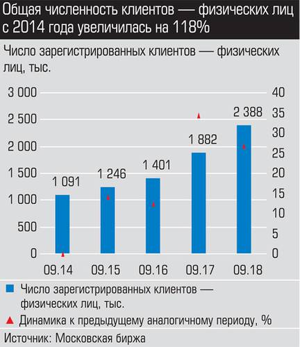 Общая численность клиентов - физических лиц с 2014 года увеличилась на 118% 010_expert_ural_47-2.jpg