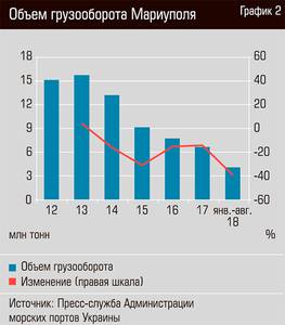 Объем грузооборота Мариуполя 13-05.jpg Объем грузооборота Мариуполя 13-05.jpg