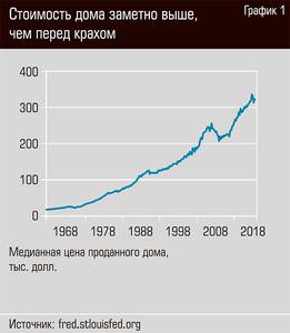 Стоимость дома намного выше, чем перед крахом 36-02.jpg Стоимость дома намного выше, чем перед крахом 36-02.jpg