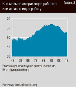 Все меньше американцев работает или активно ищут работу 36-04.jpg Все меньше американцев работает или активно ищут работу 36-04.jpg
