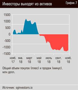 Инвесторы выходят из активов 36-08.jpg Инвесторы выходят из активов 36-08.jpg