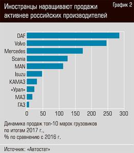 Иностранцы наращивают продажи активнее российских производителей 56-03.jpg Иностранцы наращивают продажи активнее российских производителей 56-03.jpg