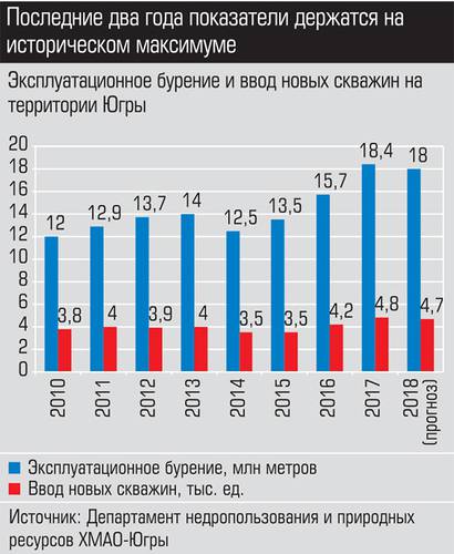 Последние два года показатели держатся на историческом максимуме 021_expert_ural_49-2.jpg
