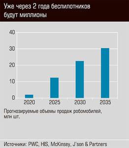 Уже через два года беспилотников будут миллионы 20-03.jpg Уже через два года беспилотников будут миллионы 20-03.jpg