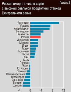 Россия входит в число стран с высокой реальной процентной ставкой Центрального банка 03-02.jpg Россия входит в число стран с высокой реальной процентной ставкой Центрального банка 03-02.jpg