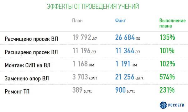 rosseti-ucheniya.jpg