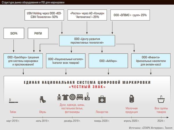 Структура рынка оборудования и ПО для маркировки 30-02.jpg