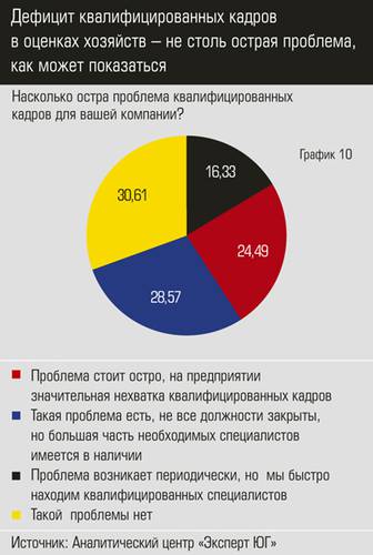 Дефицит квалифицированных кадров в оценках хозяйств – не столь острая проблема, как может показаться apk17.jpg