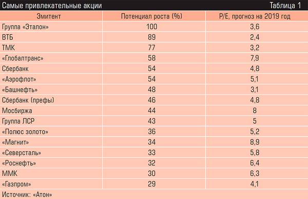 Самые привлекательные акции 62-02.jpg