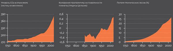 040_rusrep_01-3.jpg Источник: WWF, Living Planet Report – 2018