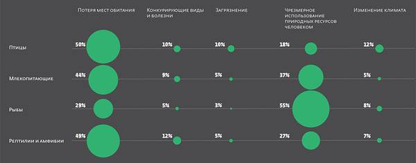 040_rusrep_01-4.jpg Источник: WWF, Living Planet Report – 2018
