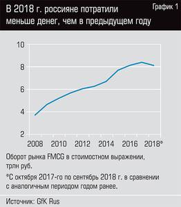 В 2018 г. россияне потратили меньше денег, чем в предыдущем году 35-02.jpg В 2018 г. россияне потратили меньше денег, чем в предыдущем году 35-02.jpg