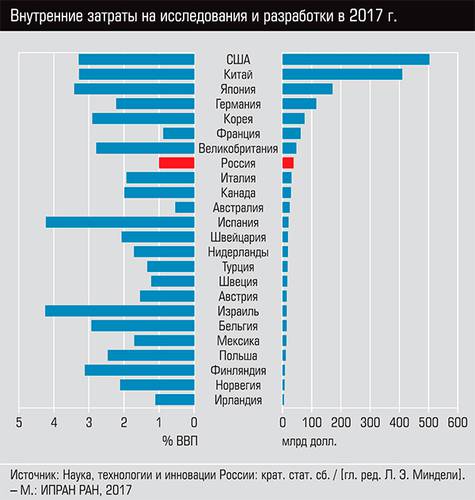 Внутренние затраты на исследования и разработки в 2017 г. 46-02.jpg