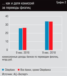 ... как и доля комиссий за переводы физлиц 13-03.jpg ... как и доля комиссий за переводы физлиц 13-03.jpg