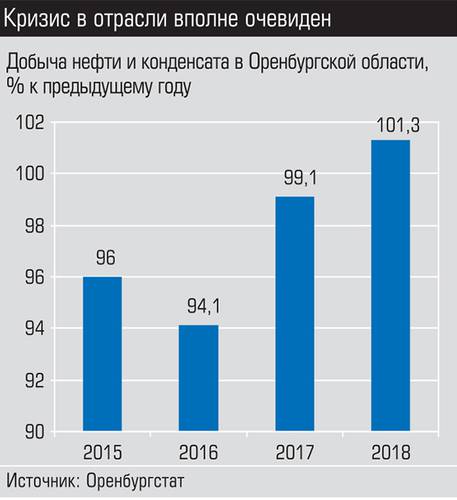 Кризис в отрасли вполне очевиден 004_expert_ural_07-2.jpg