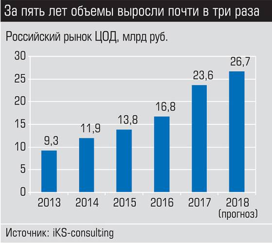 За пять лет объемы выросли почти в три раза 014_expert_ural_07-01.jpg