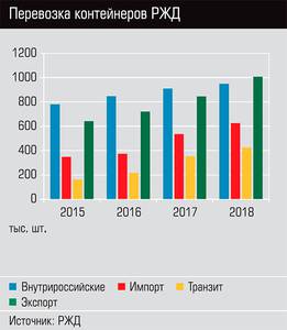 Перевозка контейнеров РЖД 40-05.jpg 