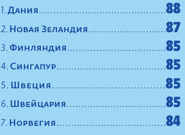 054_rusrep_02-2.jpg Источник: Corruption Perception Index — 2018, Transparency International, 2019.