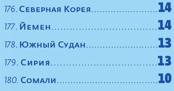 054_rusrep_02-3.jpg Источник: Corruption Perception Index — 2018, Transparency International, 2019.