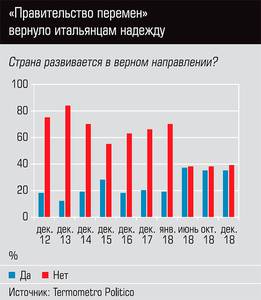 "Правительство перемен" вернуло итальянцам надежду 56-02.jpg "Правительство перемен" вернуло итальянцам надежду 56-02.jpg