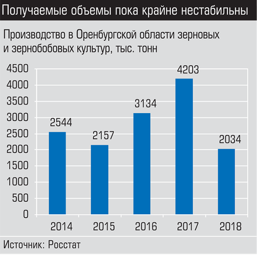 Получаемые объемы пока крайне нестабильны 006_expert_ural_10.png