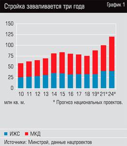 Стройка заваливается три года 18-02.jpg Стройка заваливается три года 18-02.jpg