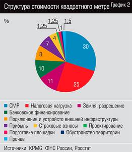 Структура стоимости квадратного метра 18-03.jpg Структура стоимости квадратного метра 18-03.jpg