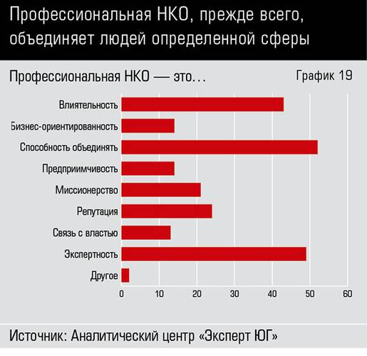 Профессиональная НКО, прежде всего, объединяет людей определенной сферы 66-19.jpg