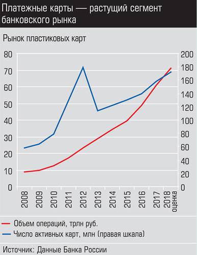 Платежные карты - растущий сегмент банковского рынка 027_expert_ural_11.jpg