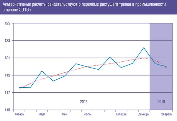 Альтернативные расчеты свидетельствуют о переломе растущего тренда в промышленности в начале 2019 г. 24-02.jpg